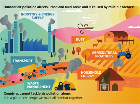 what is air quality in my area